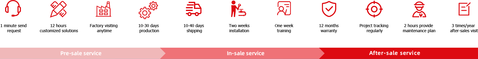 Cooperate Procedure